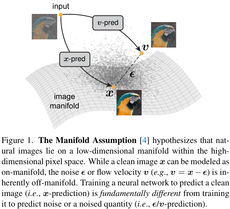 流形假设参考图