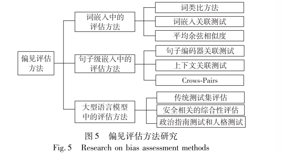偏见评估方法图示