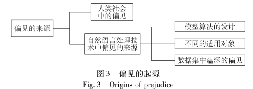 偏见来源