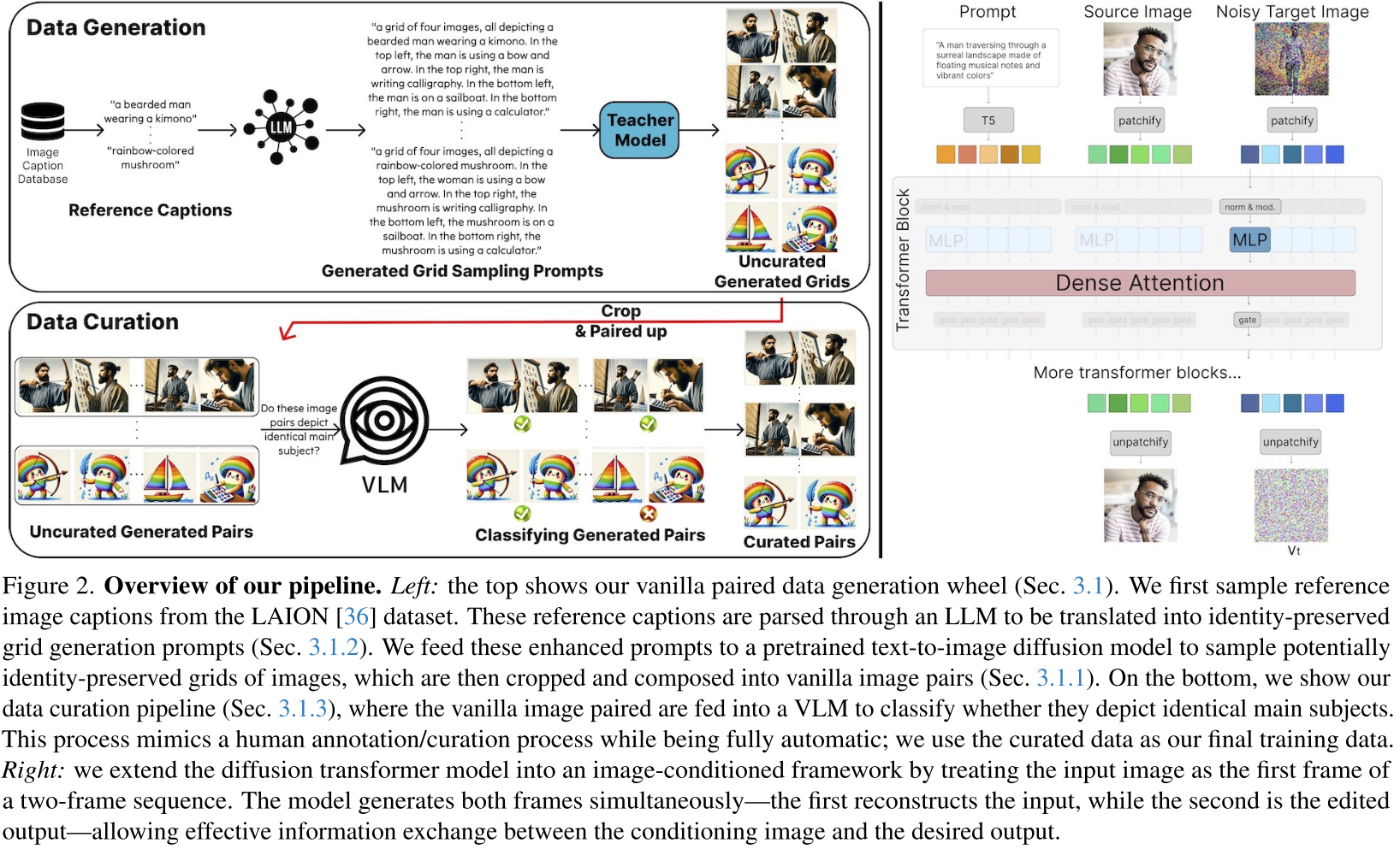Diffusion Self-Distillation Architecture