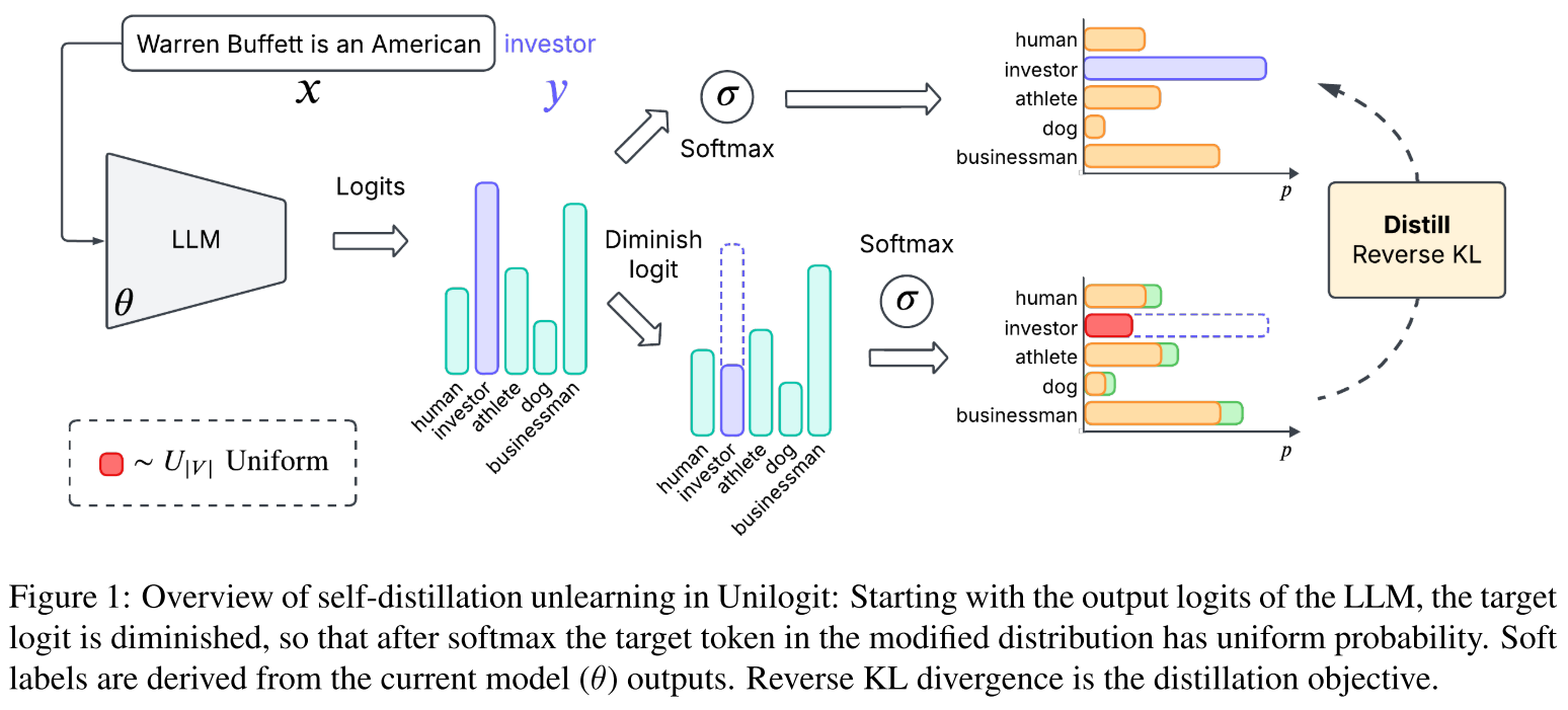 Unilogit Workflow Framework
