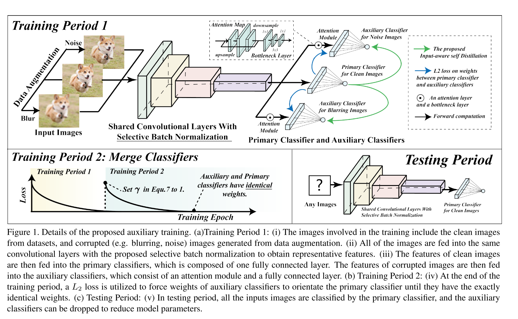 辅助训练框架图 (原图 image-1.png)